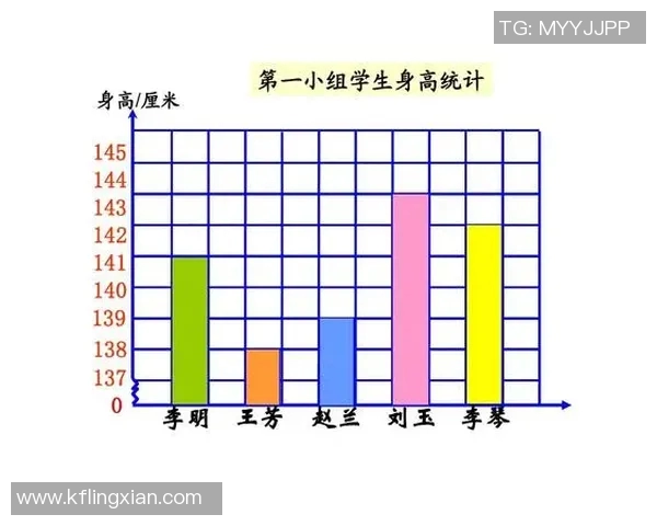 足球明星身高对比分析图揭示顶级球员身高差异与竞技表现关系